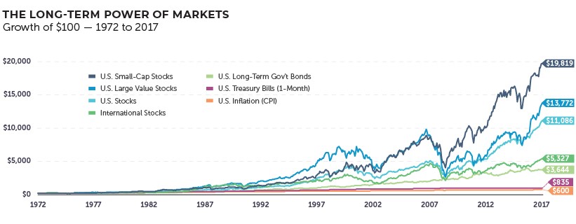 Msci World Small Cap Index Chart